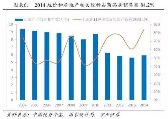 【国务院发文】房产税将作为稳定房价的利器