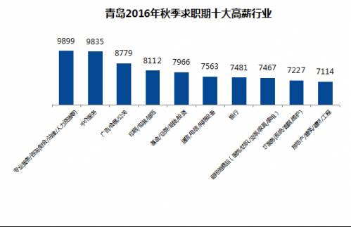 青岛市多少人口_重庆 山城啤酒,知心朋友 青岛 哈啤酒,吃蛤蜊 网友 安逸,真恣(2)