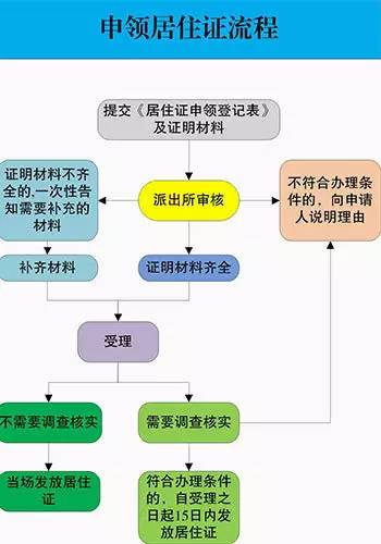 公安人口管理_暂住人口管理制度流动人口管理公安制度(3)