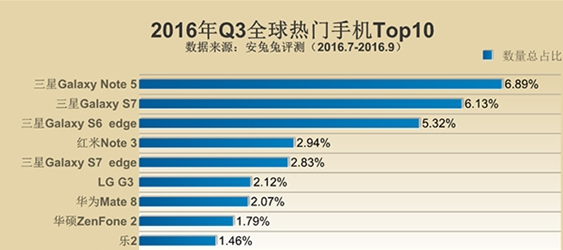 世界人口排行榜出炉_世界人口排行榜(1)-世界人口排名2016 中国稳居第一 老龄化(3)