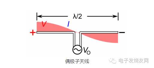 1/4波长单极子天线(monopole antenna)组成,其长度是工作波长λ的一半