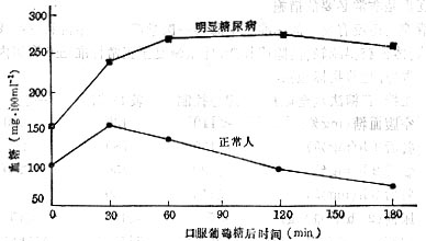 糖耐量减低(IGT)患者就是糖尿病的后备军吗?