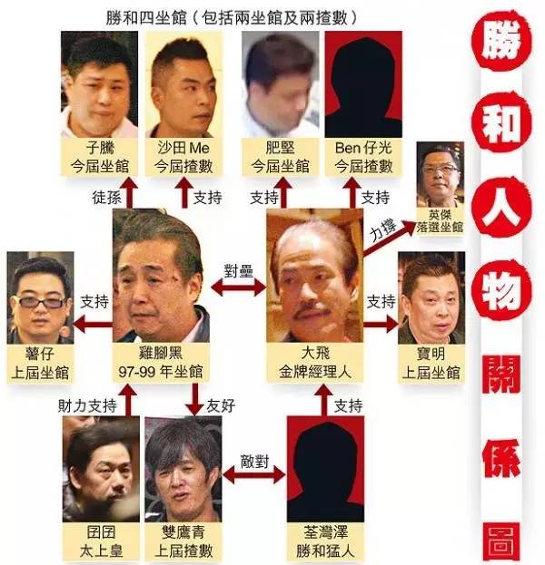 香港三大黑帮新义安,和胜和,14k到底有什么来头?