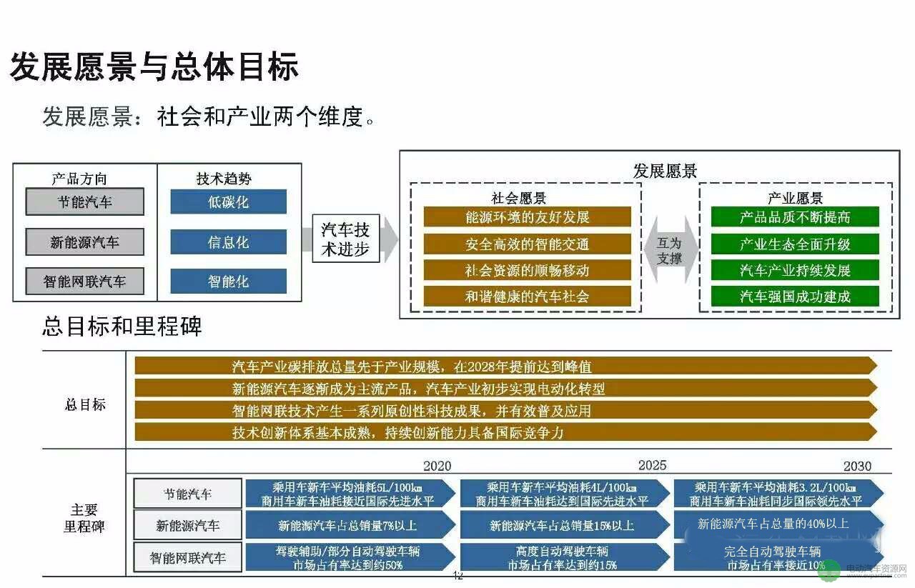 2020年单位gdp能耗(3)