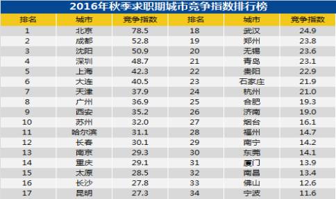 青岛市多少人口_重庆 山城啤酒,知心朋友 青岛 哈啤酒,吃蛤蜊 网友 安逸,真恣(2)