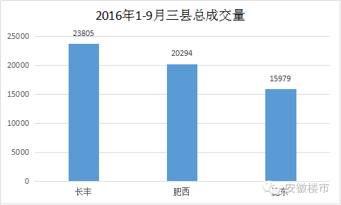 长丰人口_安徽长丰县 总人口不到80万,却有1个飞机场,两个火车站(2)