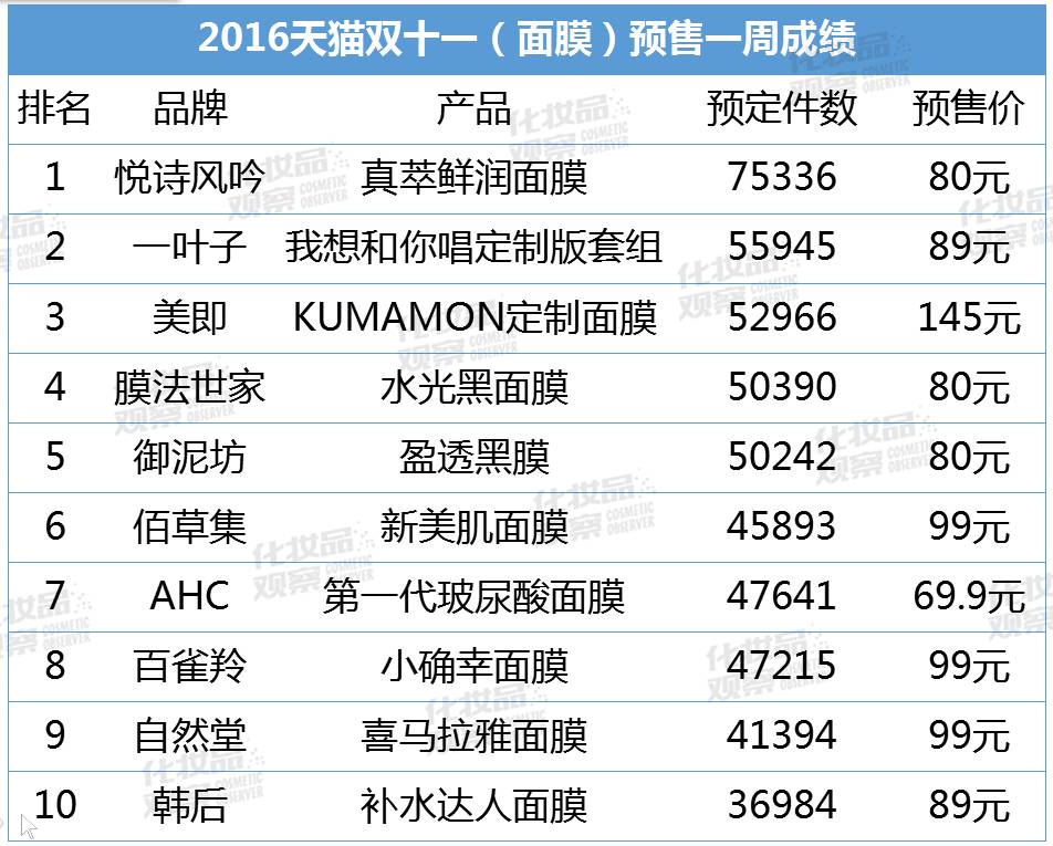 [品牌榜单：最受欢迎的TOP 5]