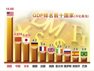 我口袋依旧空空?为什么你辛辛苦苦拿10000元