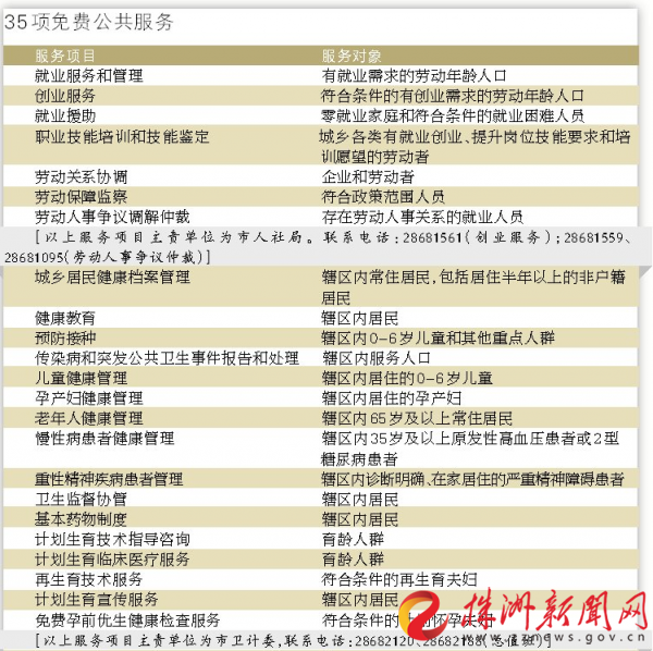 株洲市现有城乡人口_...平方公里,城市人口120万-14年后株洲将成特大城市 市区(2)