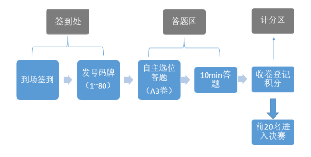 人口计时_24时计时法手抄报