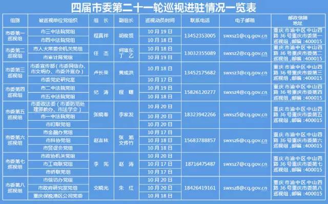 2017 一季度 gdp 重庆_2017一季度各省GDP增速排名出炉 重庆前三,四川中等(3)