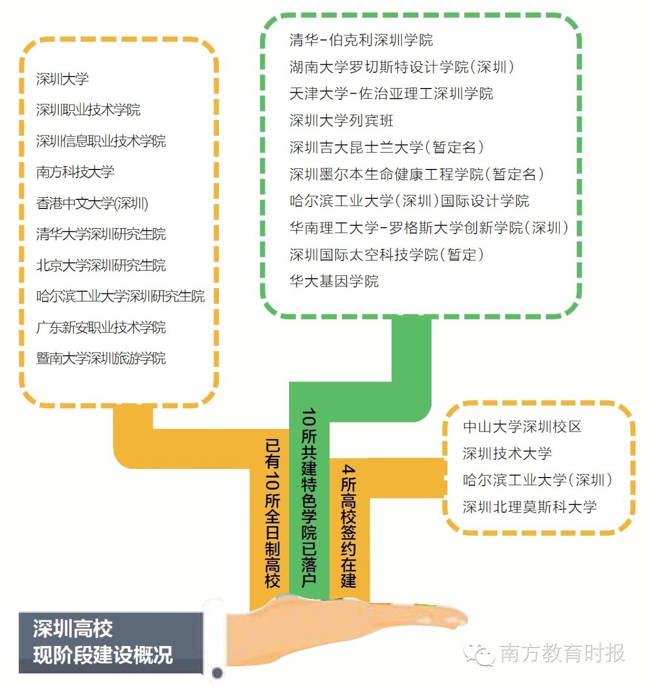 全国高校预算占gdp_2017军工行业表现如何 数据告诉你(2)