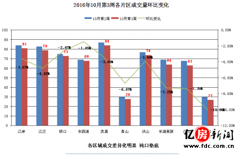 硚口区各街道人口及gdp_速看 武汉各区6月二手房房价来了 现在买套房要多少钱(2)