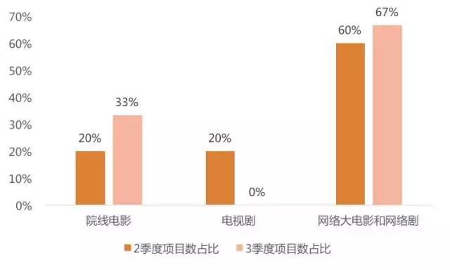 龙之崛起人口上限(3)