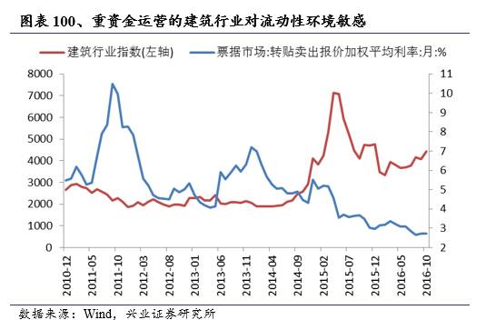 【兴证策略王德伦团队】原材料涨价有望带动P