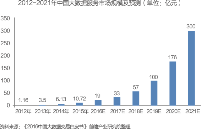 国家信息产业经济规模总量达_达沃斯经济论坛