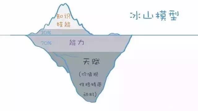 GDP三阶差分的ARIMA模型_建筑模型(3)