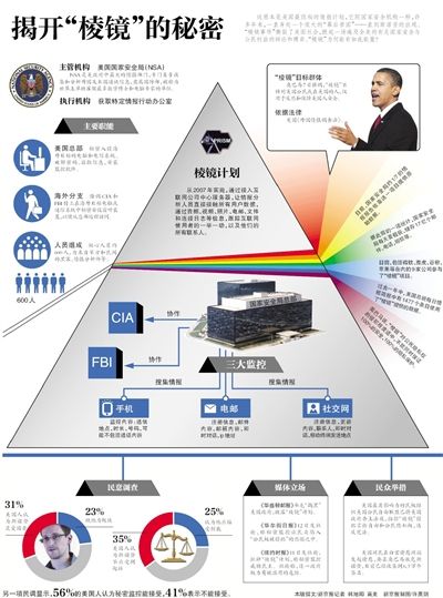 棱镜计划