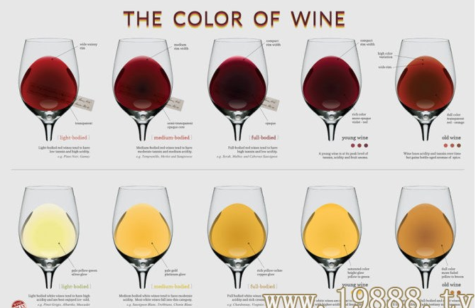 品酒大师:葡萄酒的颜色都有哪些玄机?