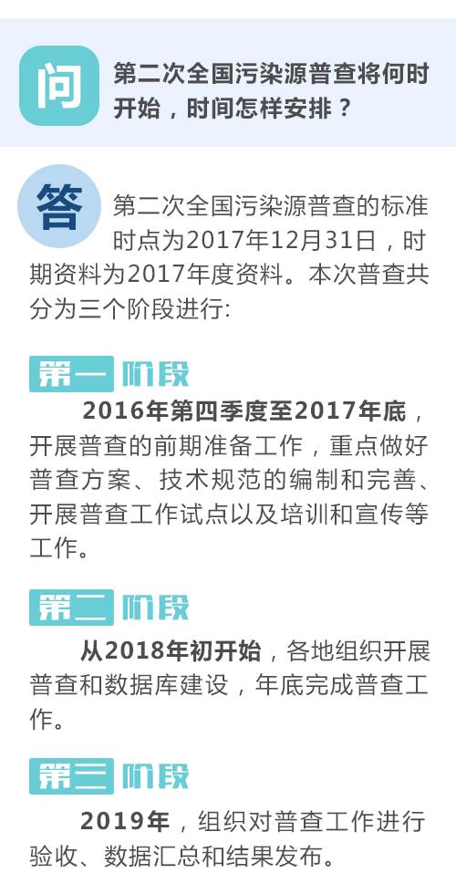 积极组建人口普查领导小组_人口普查