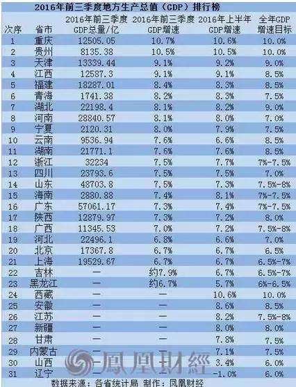 重庆河内gdp外国评论_美国一季度GDP点评 史上最快复苏