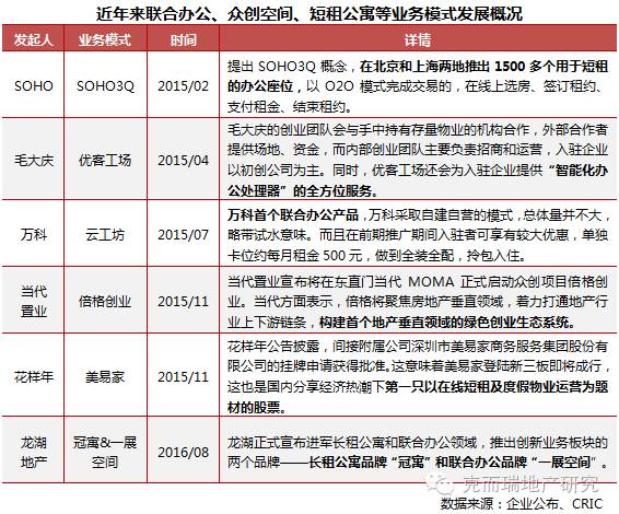 2016年商业地产主流趋势大盘点小Q导读:当房