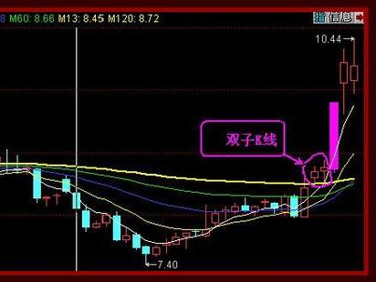 一,"底部冲天炮"捕捉底部启动大牛股