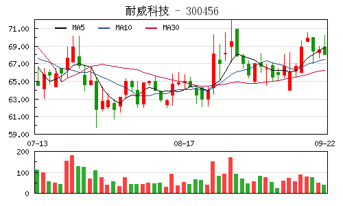 宁波gdp1.3亿_宁波2020年GDP会超1.3万亿吗 继续超过青岛 长沙 无锡 郑州吗(2)