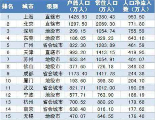 gdp四个组成部分_邮票有哪四个部分组成