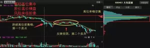 老股民看籌碼分佈只用一招把握買點，準到令人發指