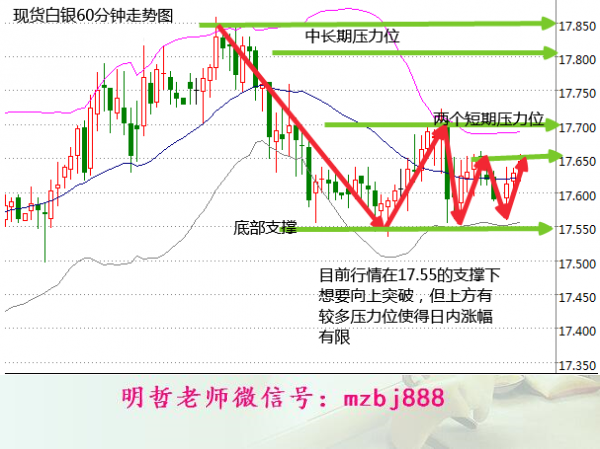 甘肃白银的GDP有多少_国内黄金白银跟随现货金银早盘持续走低,短线将继续调整(2)