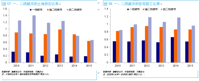 人口与住房比例_到底是谁抬高了你的房租(3)