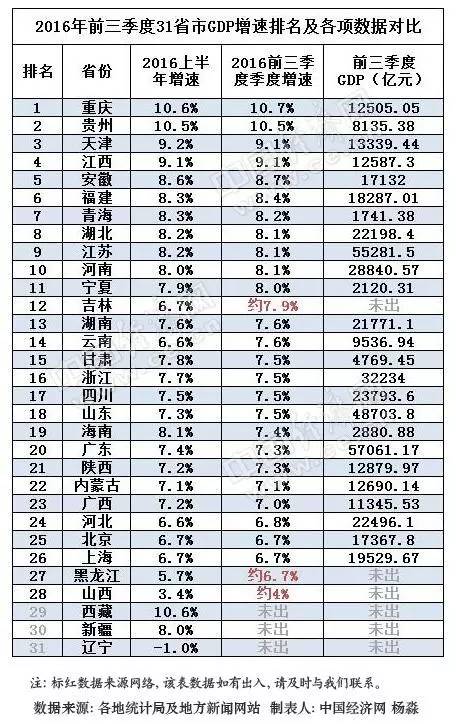 三季度gdp初步结果_核酸检测结果图片(3)