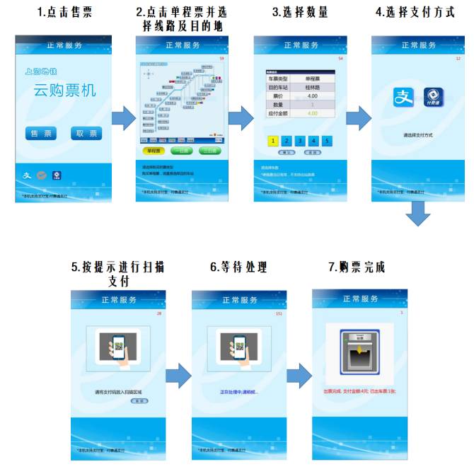 地铁怎么买票流程图解
