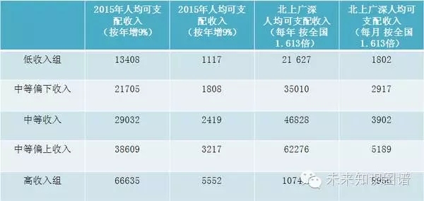 人均gdp是每个月的收入吗_北京GDP破3.6万亿 人均收入每月五千八,要花掉三千多