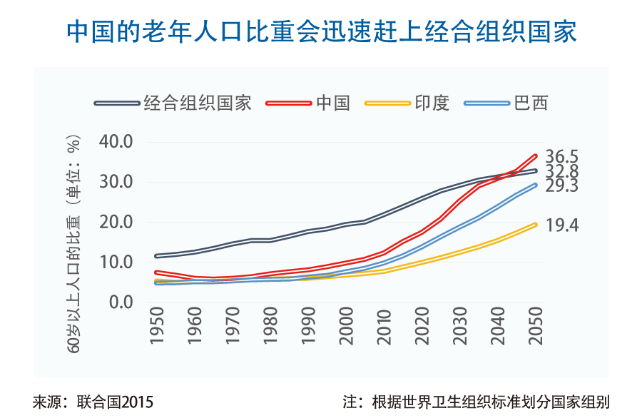 GDP吐槽_经济强省GDP霸榜,中国这些省都超过大部分国家了