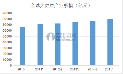 成都gdp行业消费_成都地铁(2)