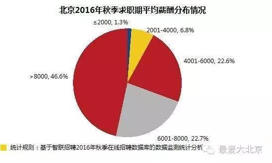 经济学中均量与总量的区别_鸡眼和跖疣的区别图