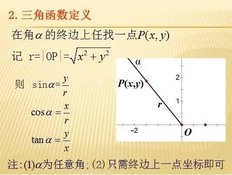 三角公式怎么记 请看这儿