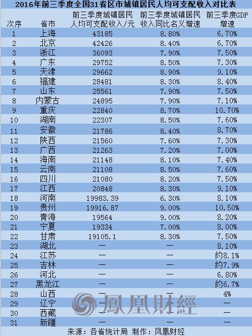 中山各镇2021第一季度gdp_经济持续增长 工业强势发力