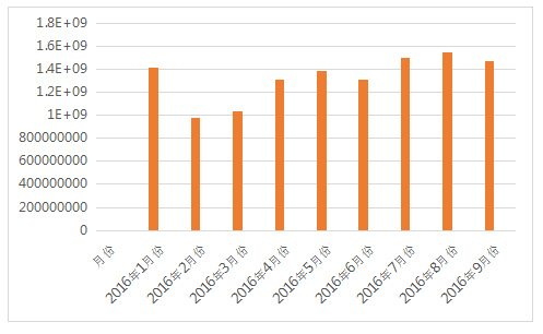 中国gdp追上美国数学计算公式_一 中美治理绩效比较 2000 2012年(3)