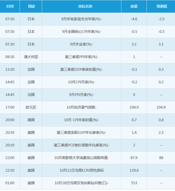 美国gdp和pce数据指引_姜语灵 美元现货黄金齐跌,伦敦金收官战看通胀数据(2)