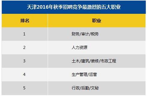 智联招聘天津_天津招聘网 天津人才网 天津招聘信息 智联招聘(3)