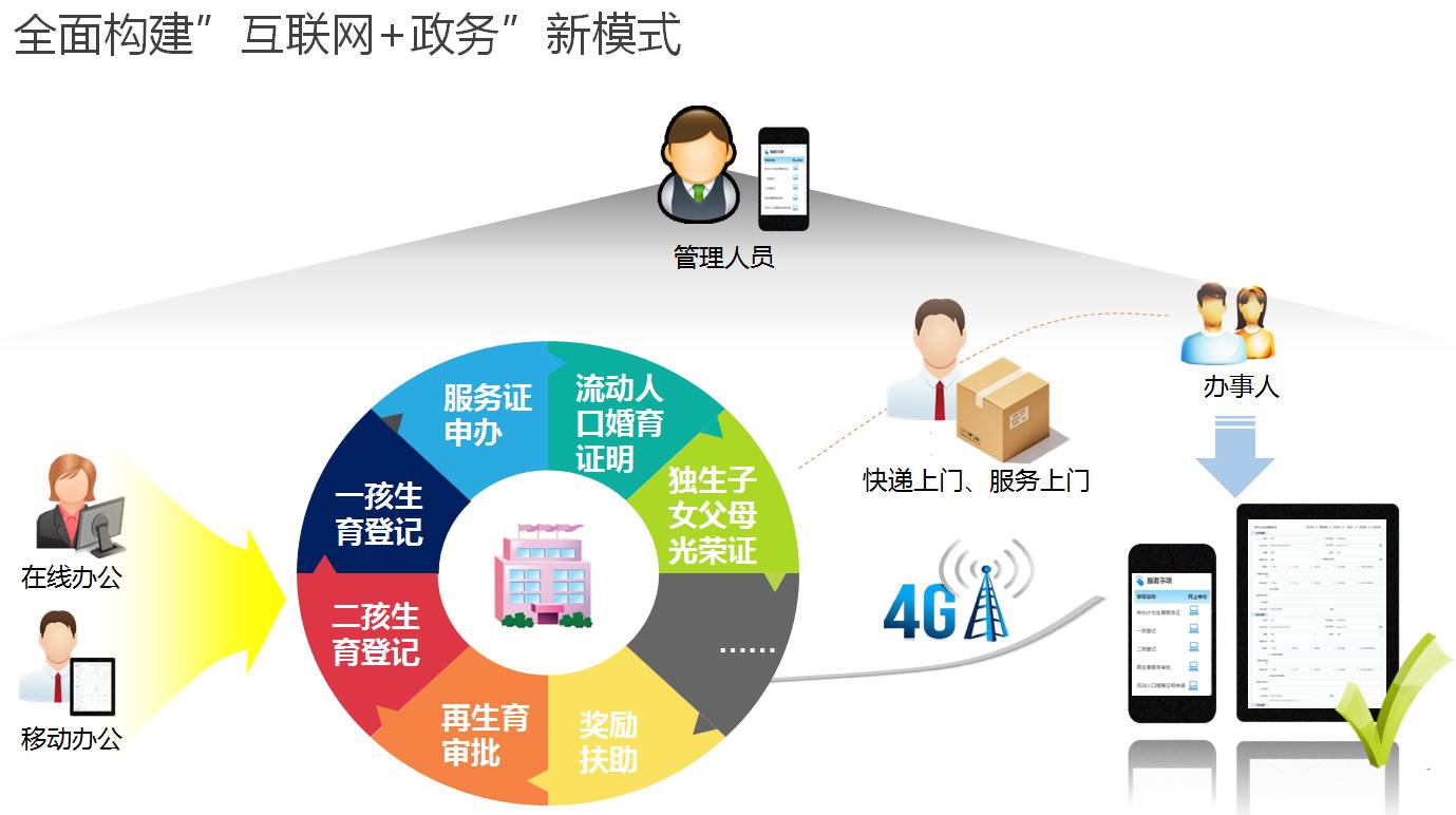 广东省人口密度分布图_广东省人口信息系统