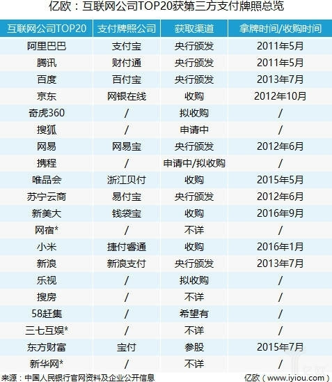 网络公司排名_2020中国财险公司排名