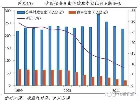 人口因素_三是人口因素.   这是无法回避的问题,房价上涨的直接因素就是购房(2)