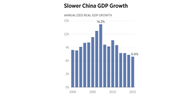 防城港gdp每年是多少_防城港今年的GDP数据应该不会好看