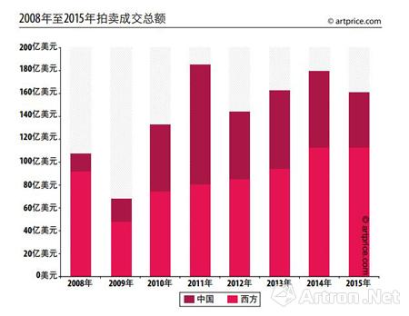 中国gdp增速对世界的影响_世界gdp增速一览表(3)