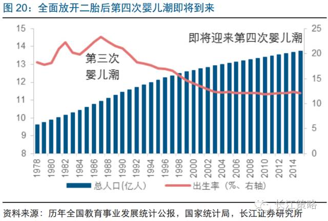 教育适龄人口_安全教育手抄报