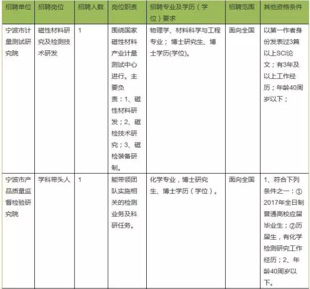 人口普查长表11月25_第七次人口普查长表